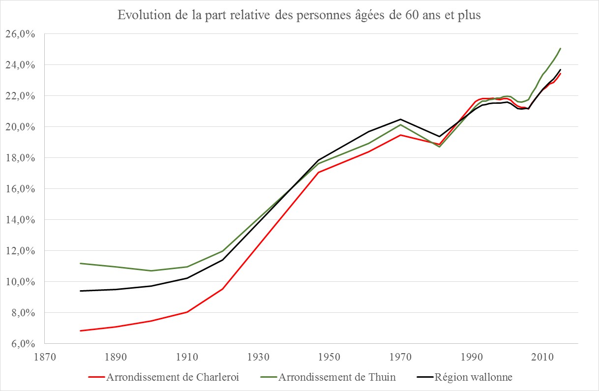 Graphique statistique